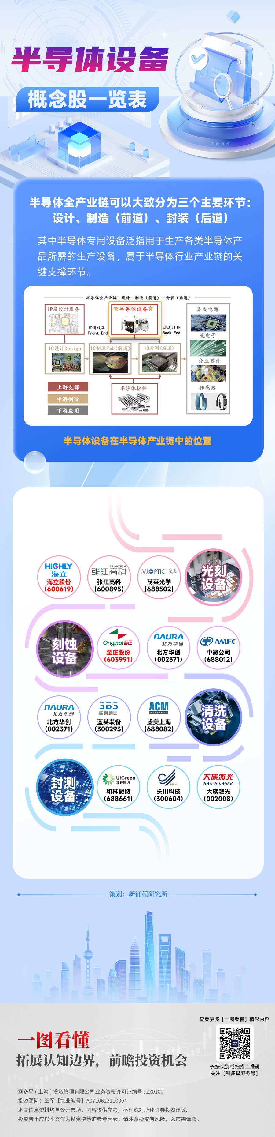 一图看懂30——半导体设备(1)(2).jpg