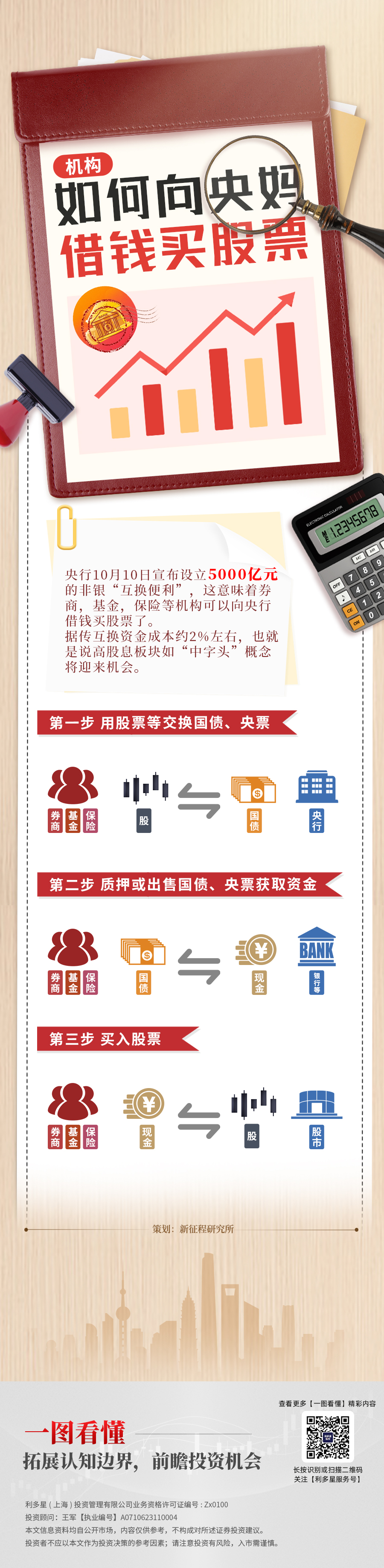 一图看懂31——借钱买股(3).jpg