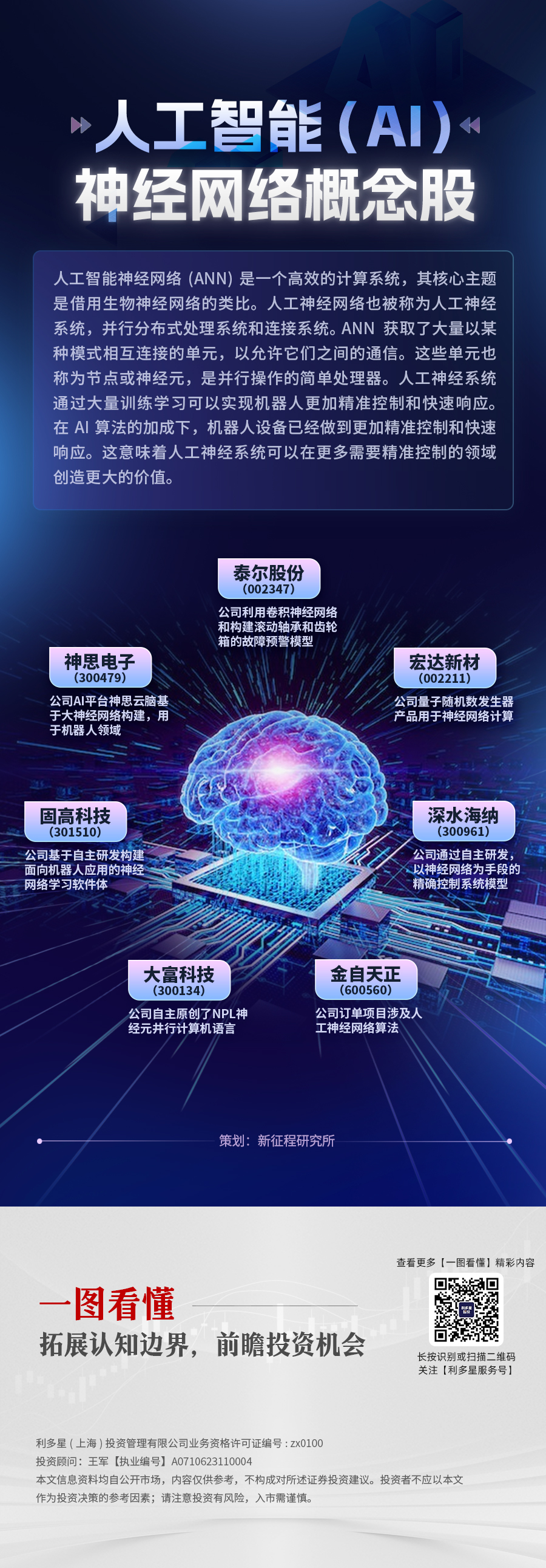 一图看懂29人工智能（AI）神经网络概念股.jpg
