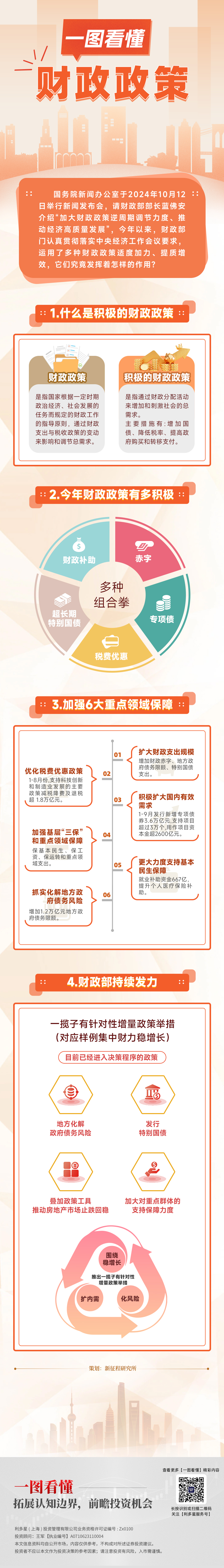 一图看懂32—财政政策(1).jpg