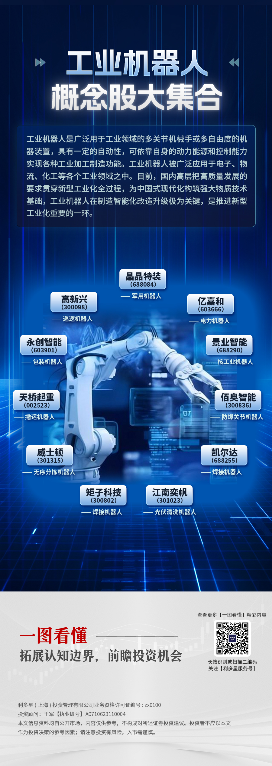 一图看懂36工业机器人概念股大集合.jpg
