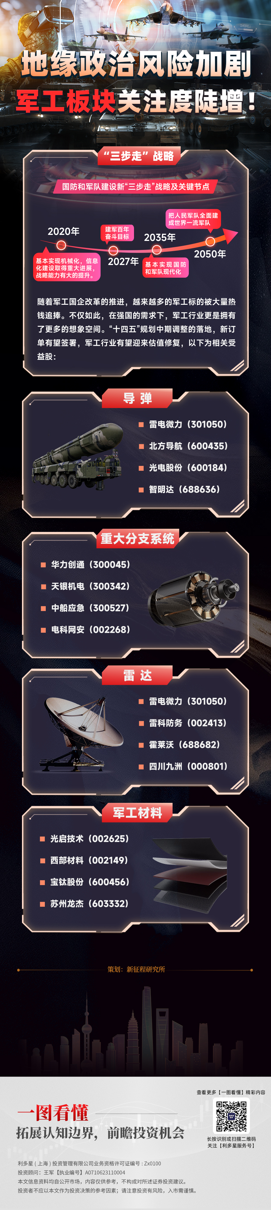 一图看懂34—军工(5).jpg
