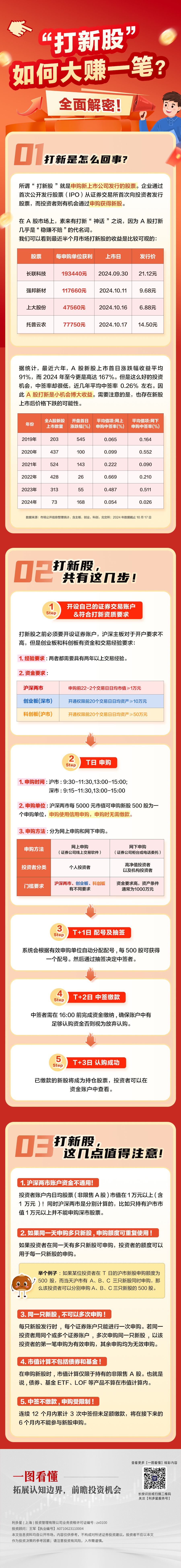 一图看懂37“打新股”如何大赚一笔？（无板块4）.jpg