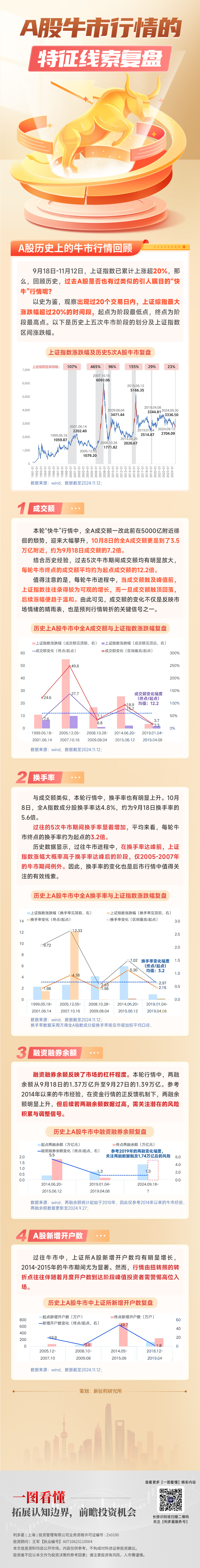 1112一图看懂—A股牛市行情的特征线索复盘(1).jpg