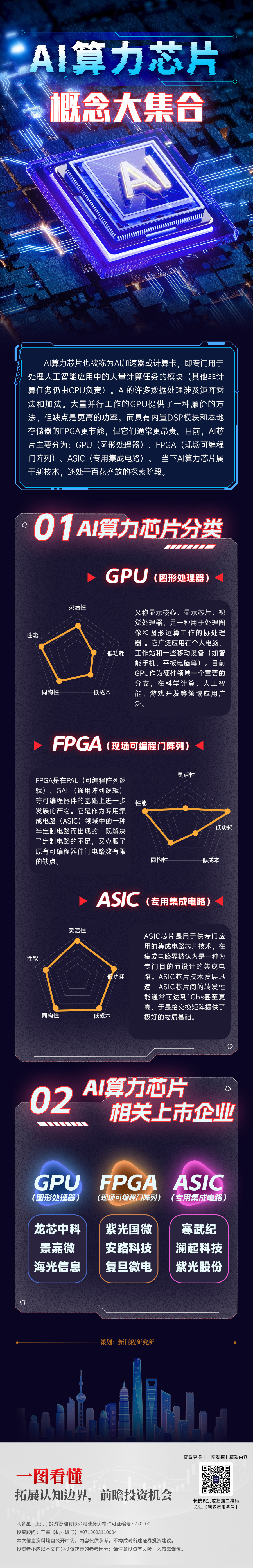 1121一图看懂—AI算力芯片(1)(2).jpg