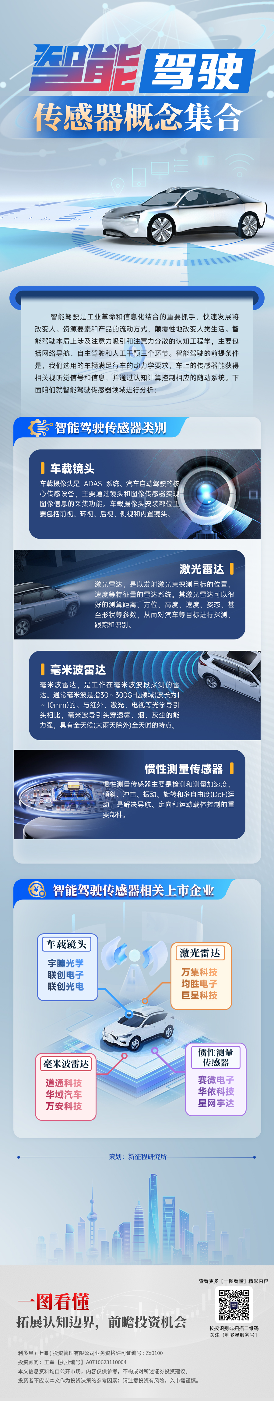 1128一图看懂—-智能驾驶传感器(1)(2).jpg