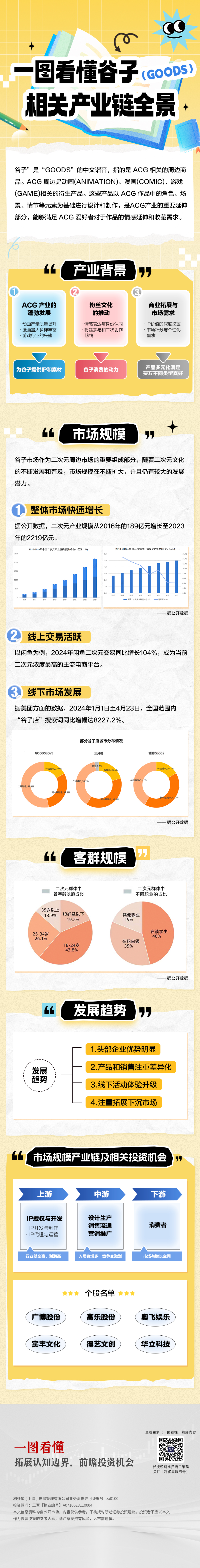 一图看懂谷子（Goods）(5).jpg