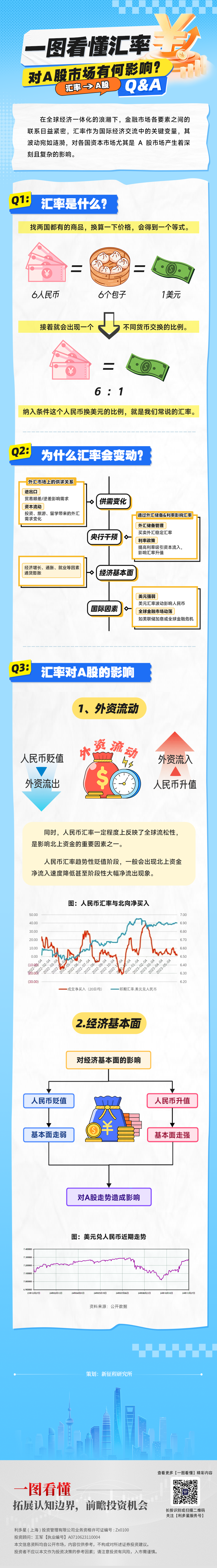 1129一图看懂—汇率(1).png
