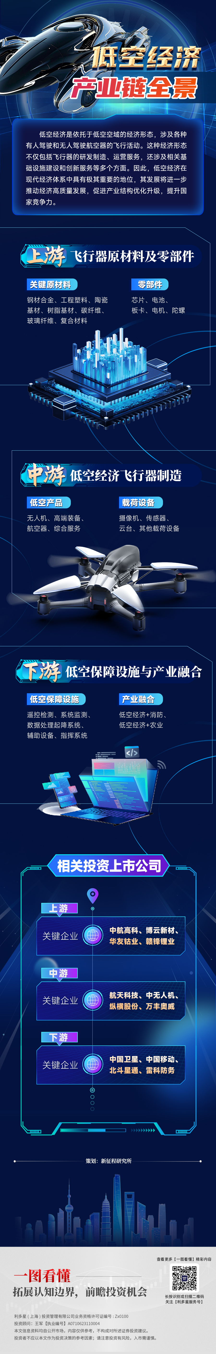 1108一图看懂—低空经济(1)(4).jpg