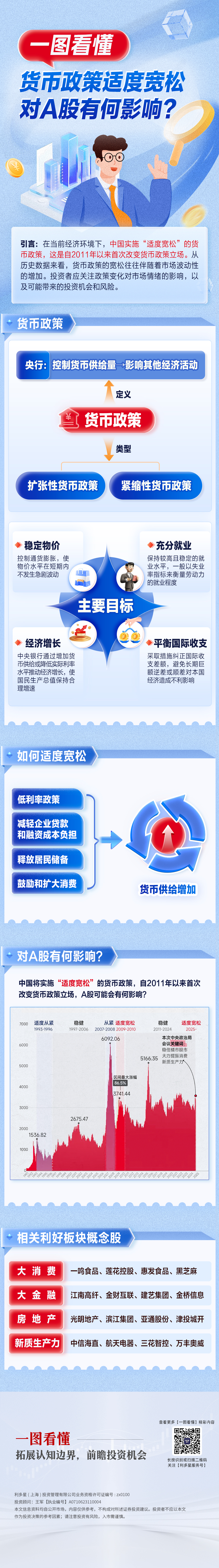 货币政策适度宽松(9)(2)12313.jpg