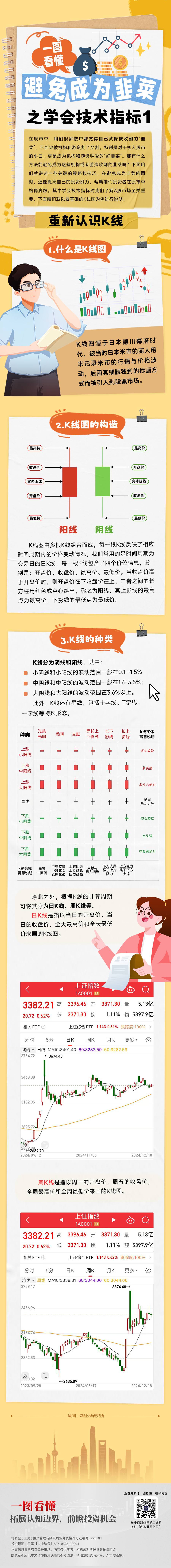 20241220一图看懂—k线(5).jpg