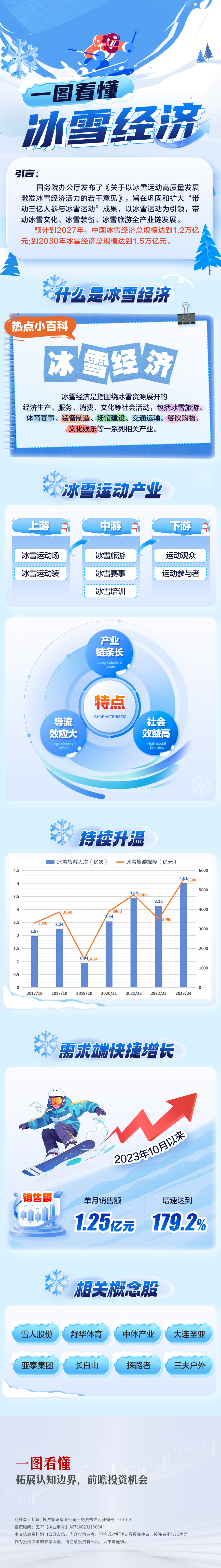 一图看懂——冰雪经济(7)(2).jpg