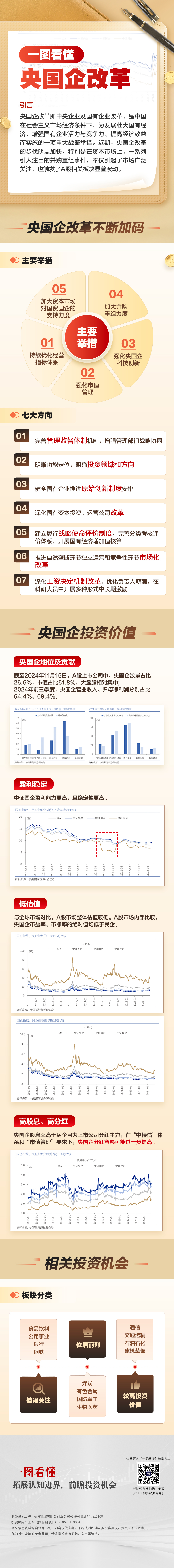 一图看懂——央国企改革2(3).jpg