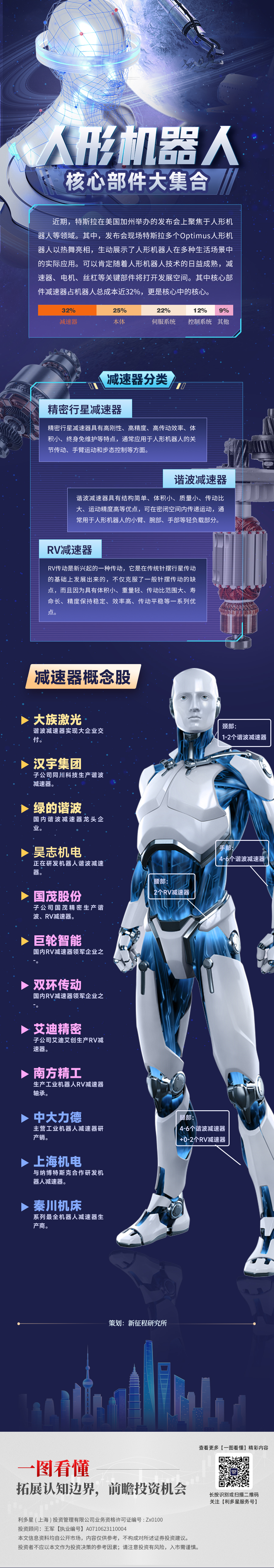 20241206一图看懂—人形机器人核心部件(1).jpg