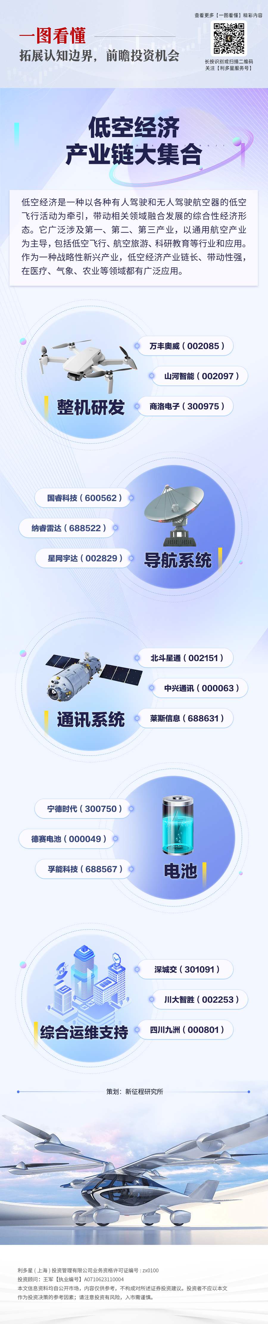 第7期低空经济-产业链大集合.jpg