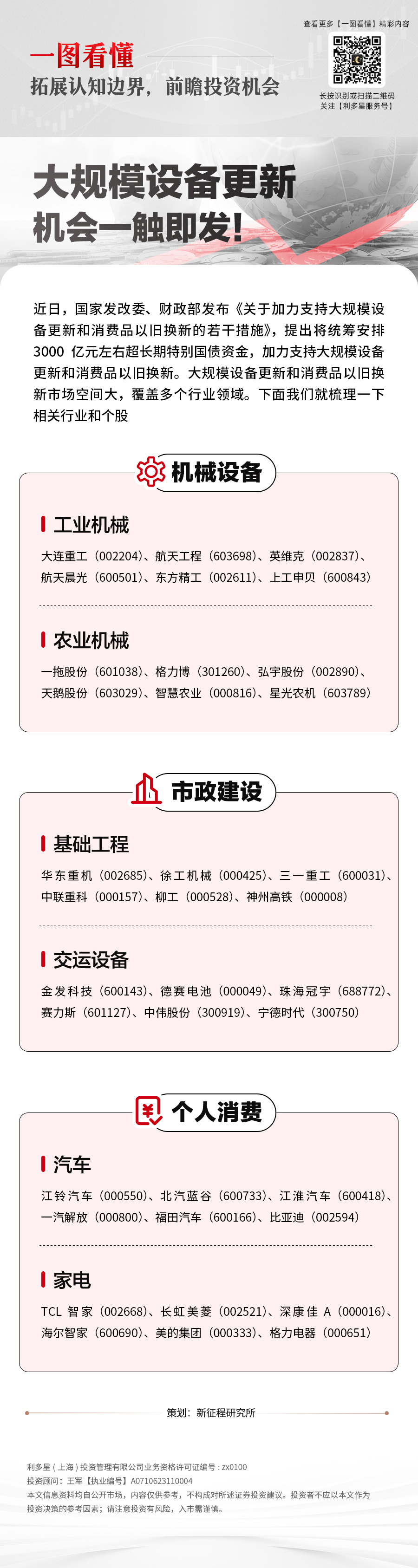 第5期大规模设备更新-机会一触即发.jpg