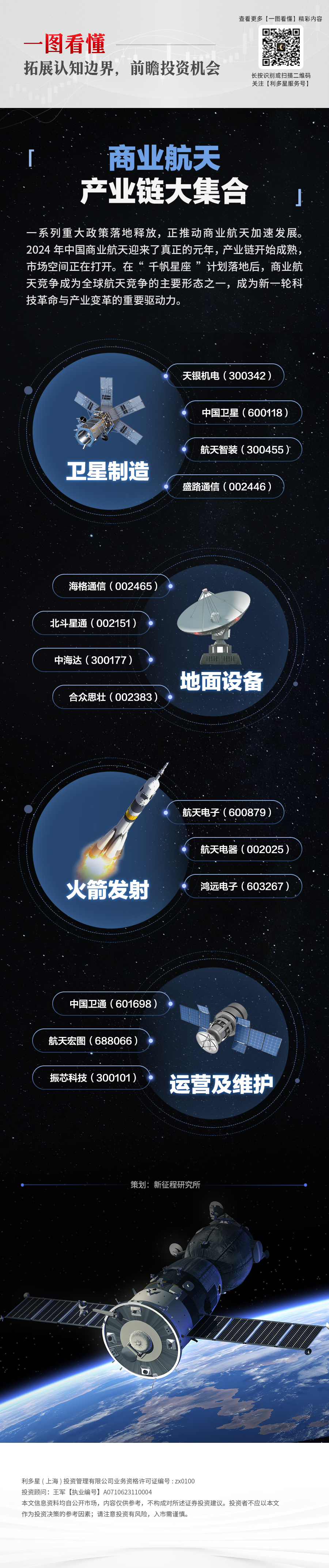 第6期商业航天-产业链大集合.jpg