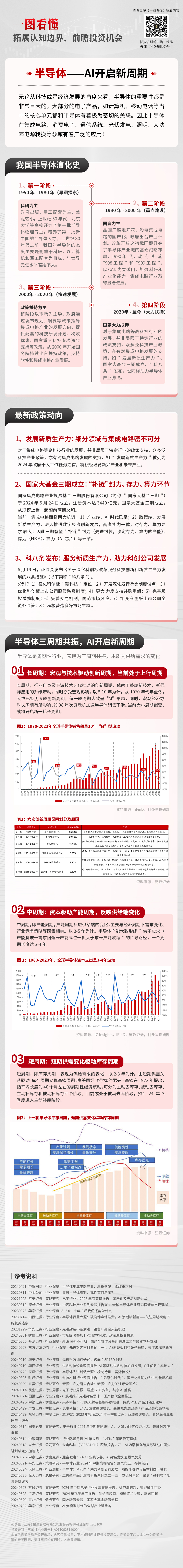 第2期【一图看懂】半导体-AI开启新周期.jpg