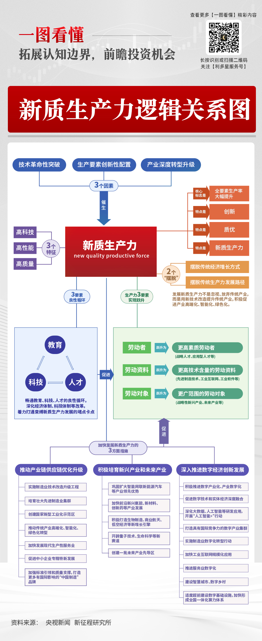 第4期【一图看懂】新质生产力逻辑关系图.jpg