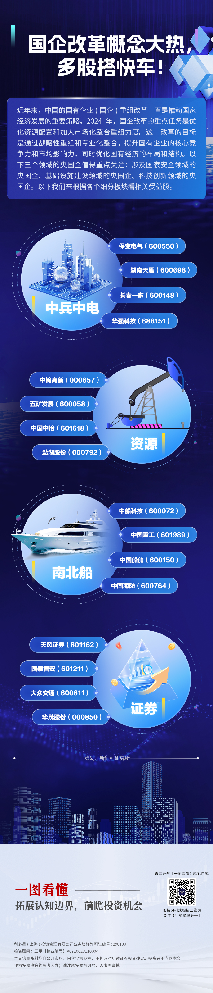 一图看懂-21国企改革概念大热.jpg