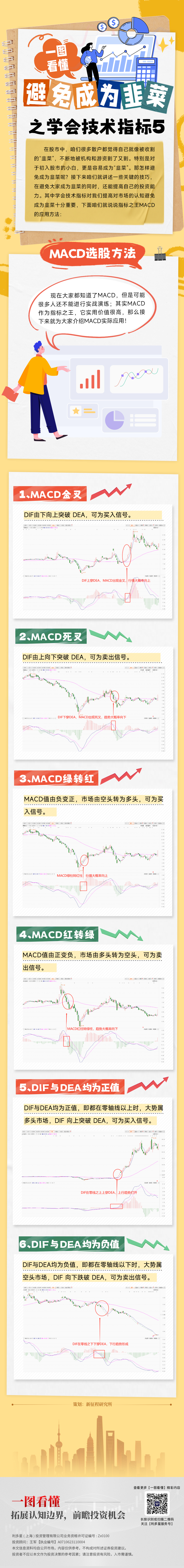20250116一图看懂MACD⑤.jpg