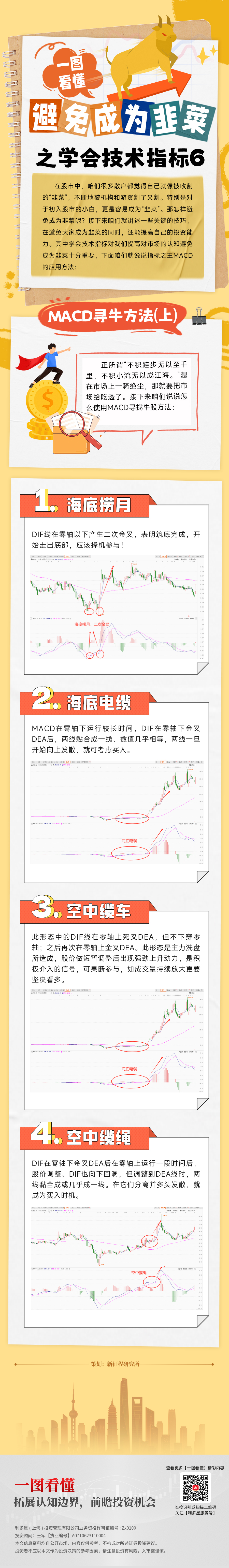 macd寻牛方法.jpg