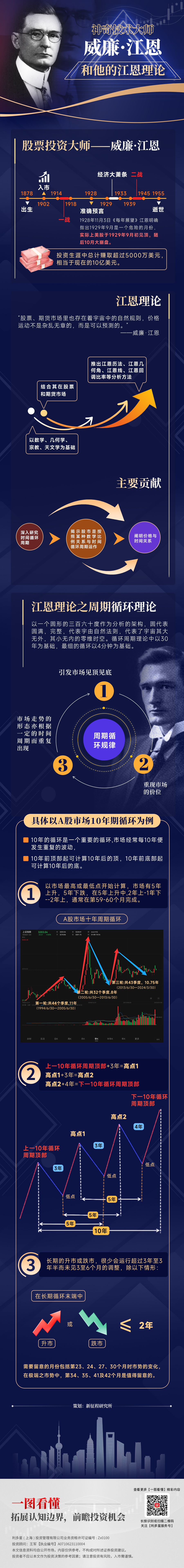 5威廉·江恩.jpg