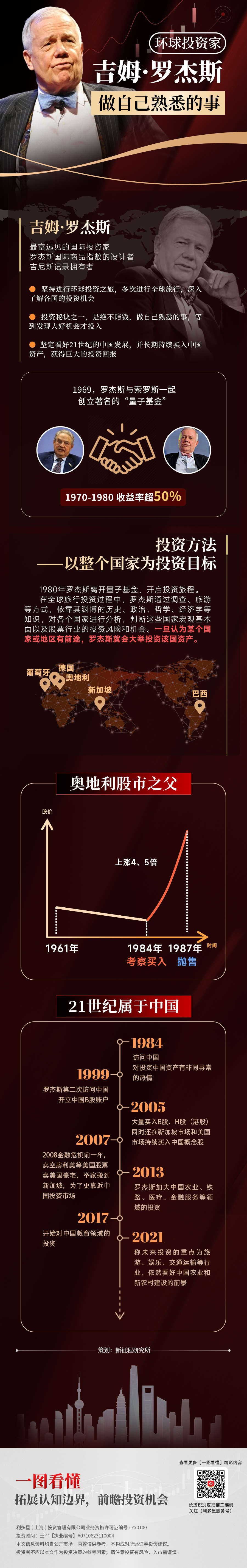 9吉姆·罗杰斯.jpg
