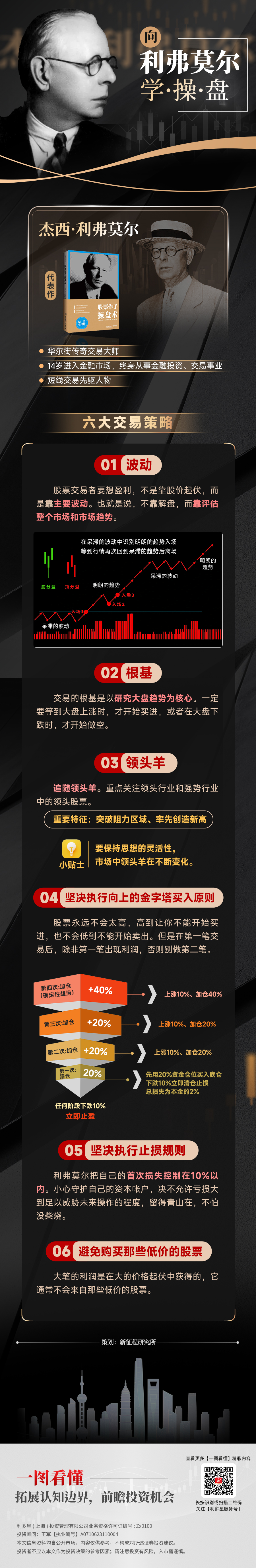 7利弗莫尔.jpg