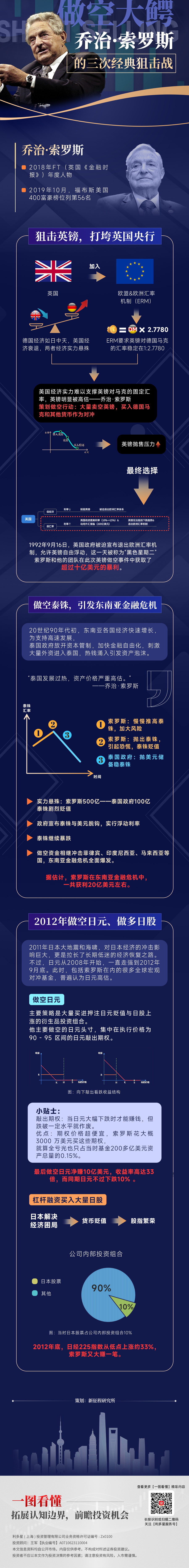 8乔治·索罗斯.jpg