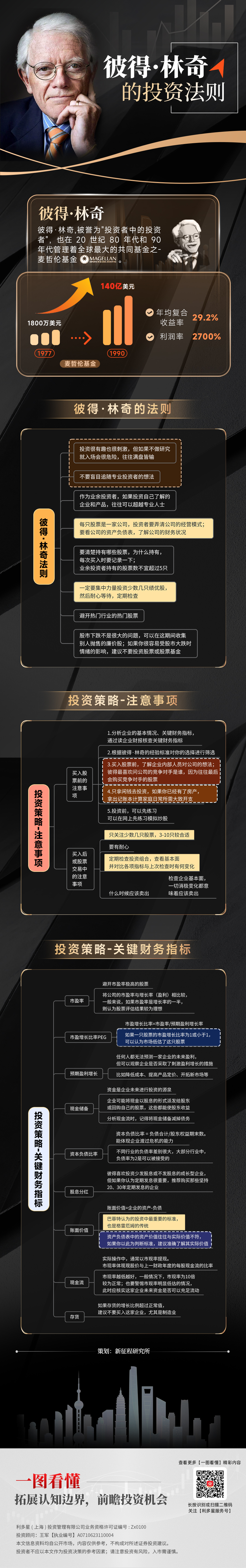 4彼得·林奇.jpg
