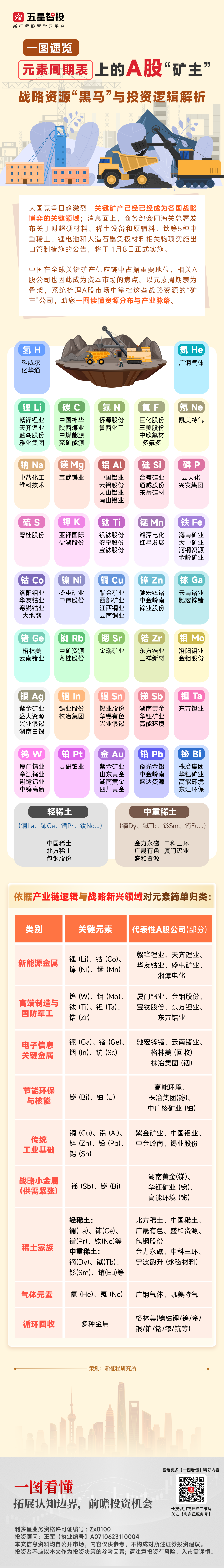 20251014一图看懂—元素周期表(2).png