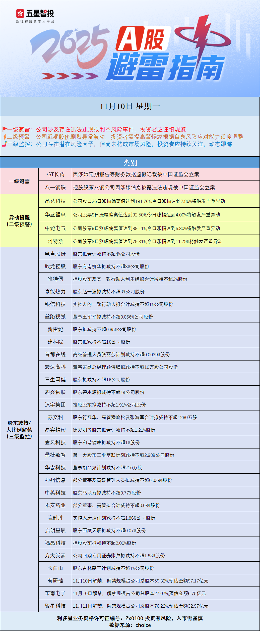 11.10避雷图.png