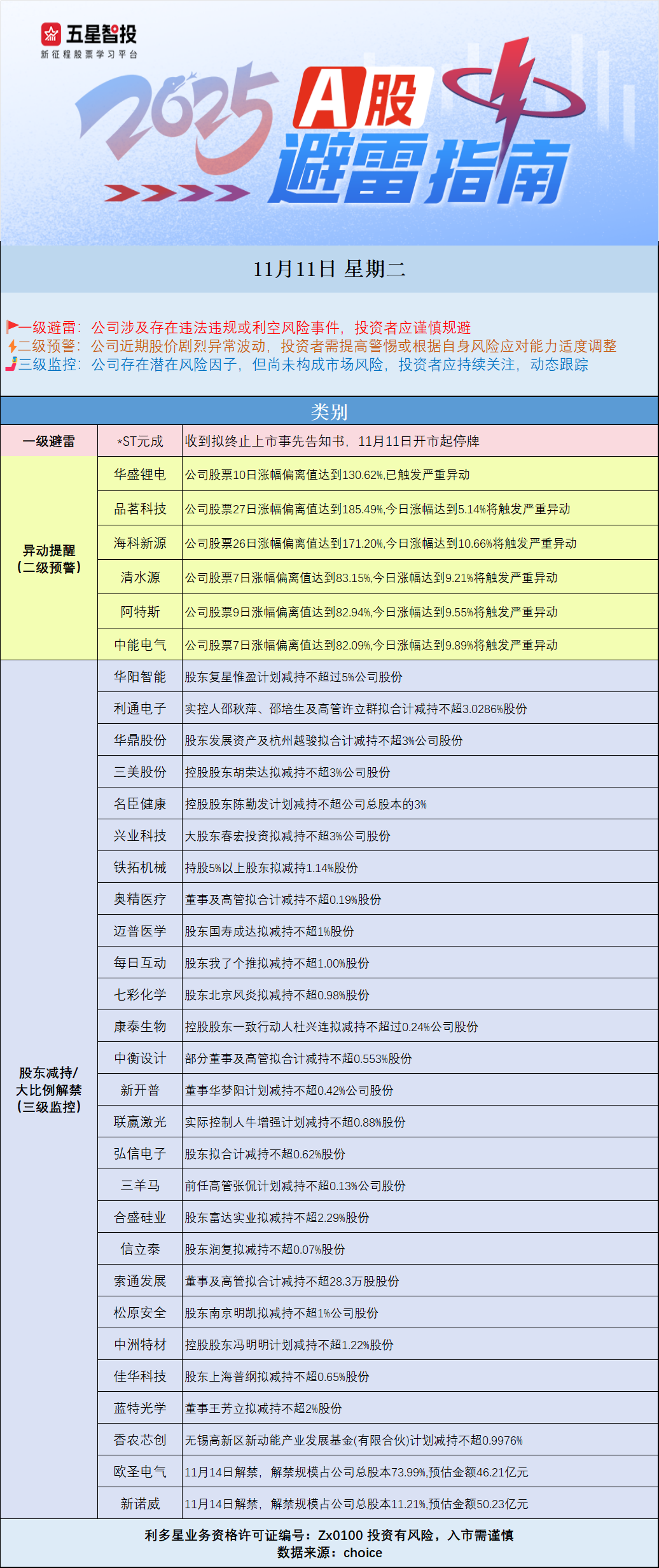避雷1111图.png