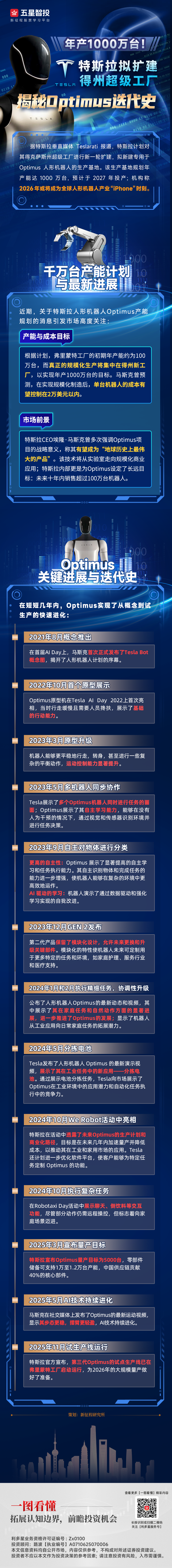 20251112一图看懂—特斯拉机器人(2).png
