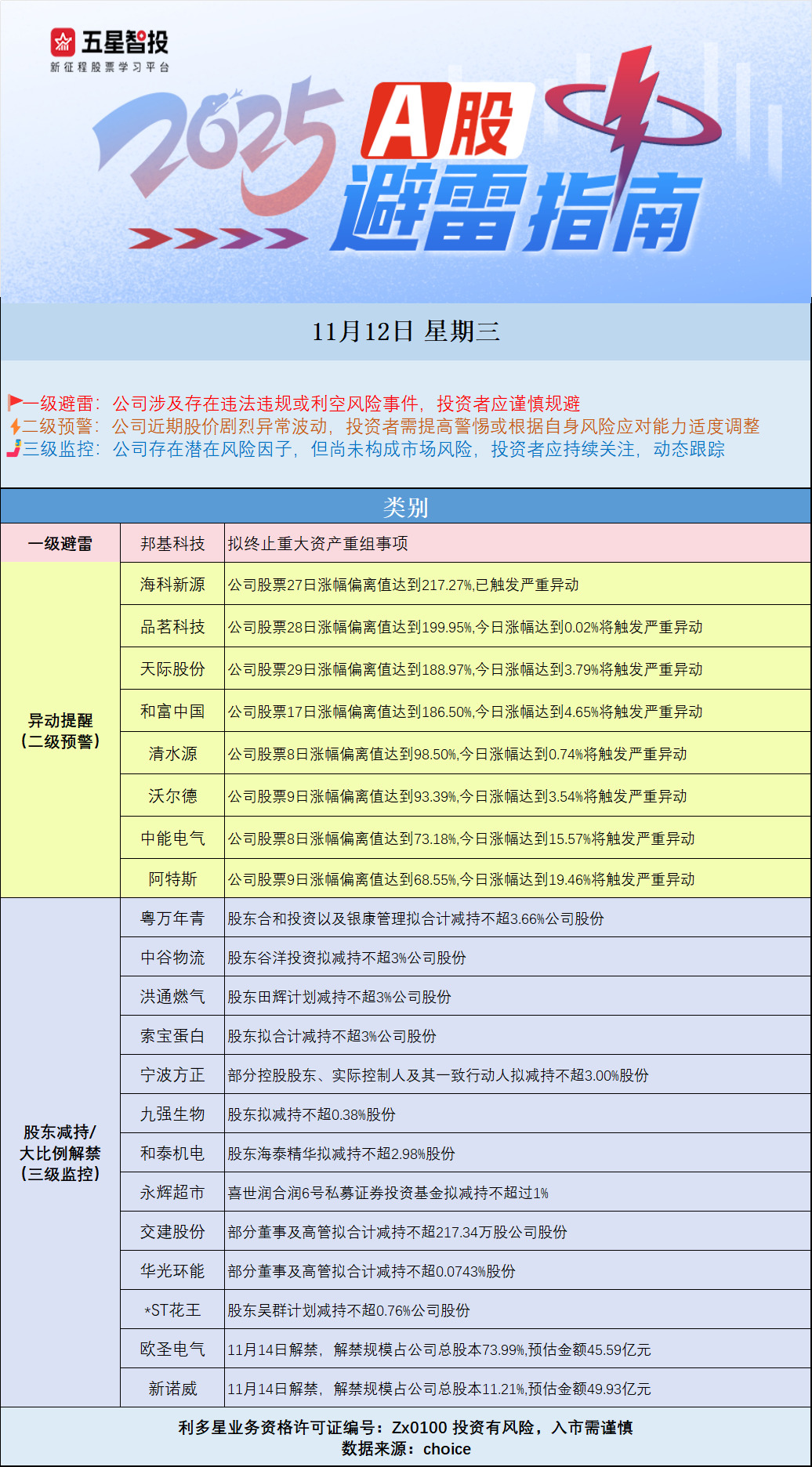 避雷1112图.png