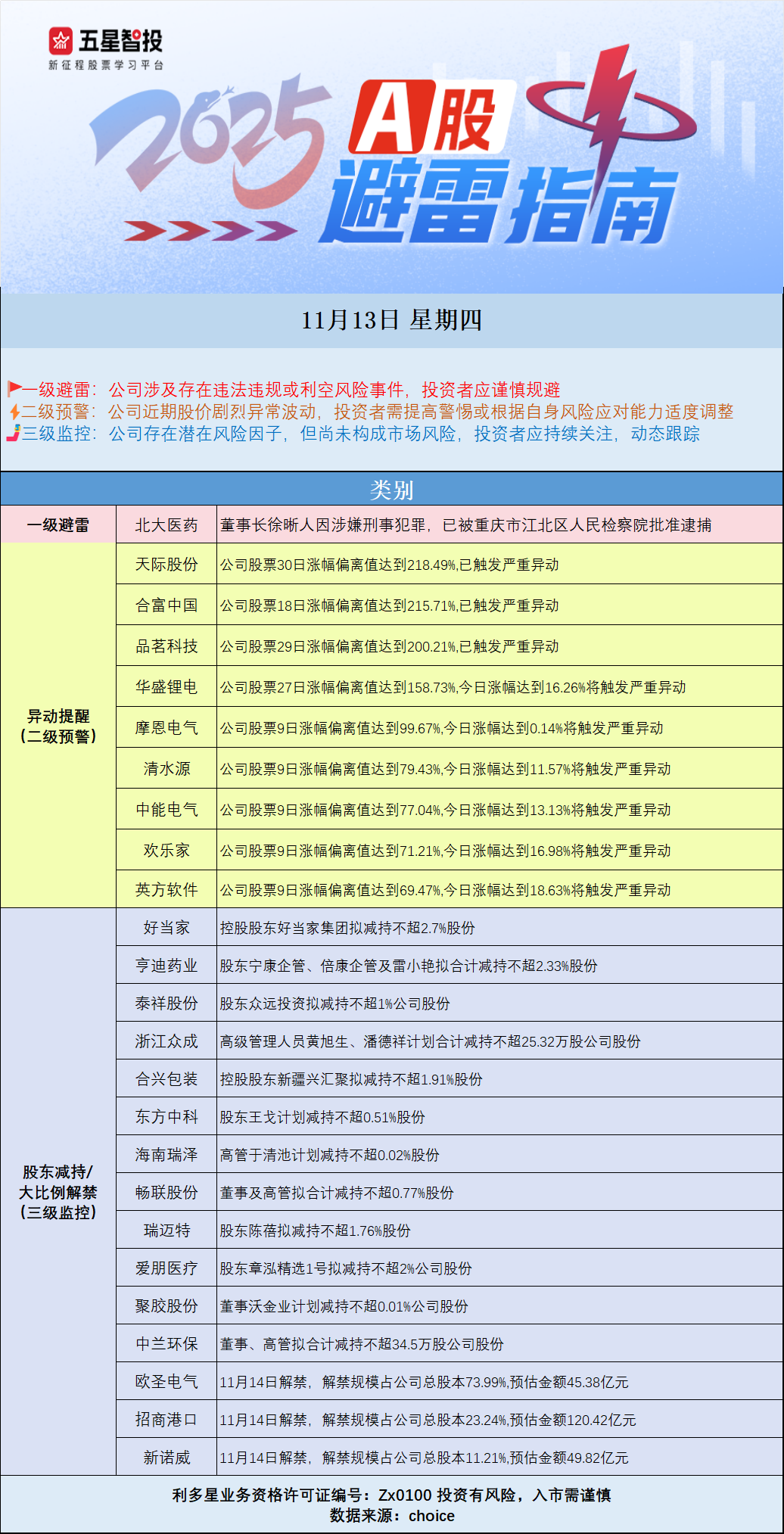 11.13避雷图.png