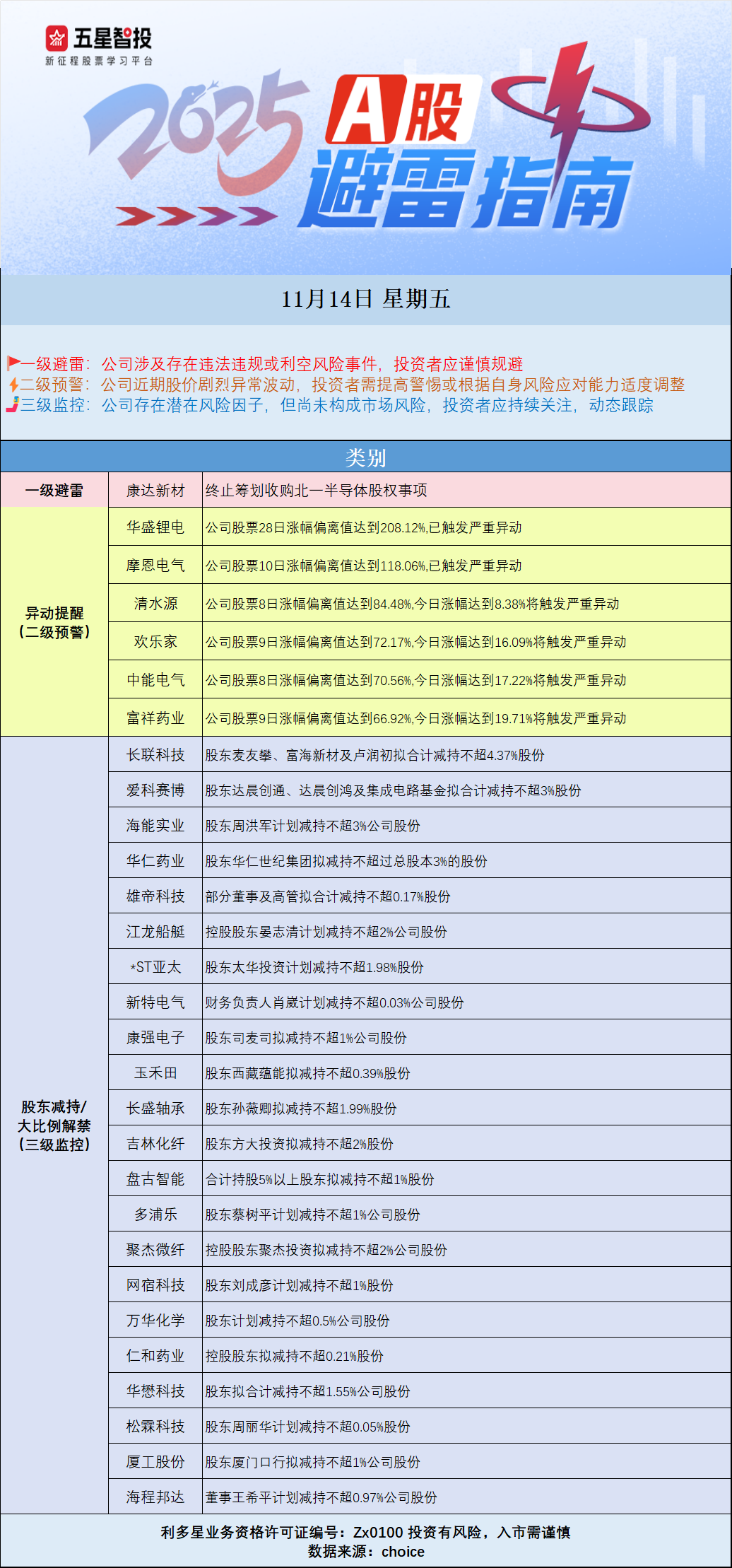 避雷图图1114.png