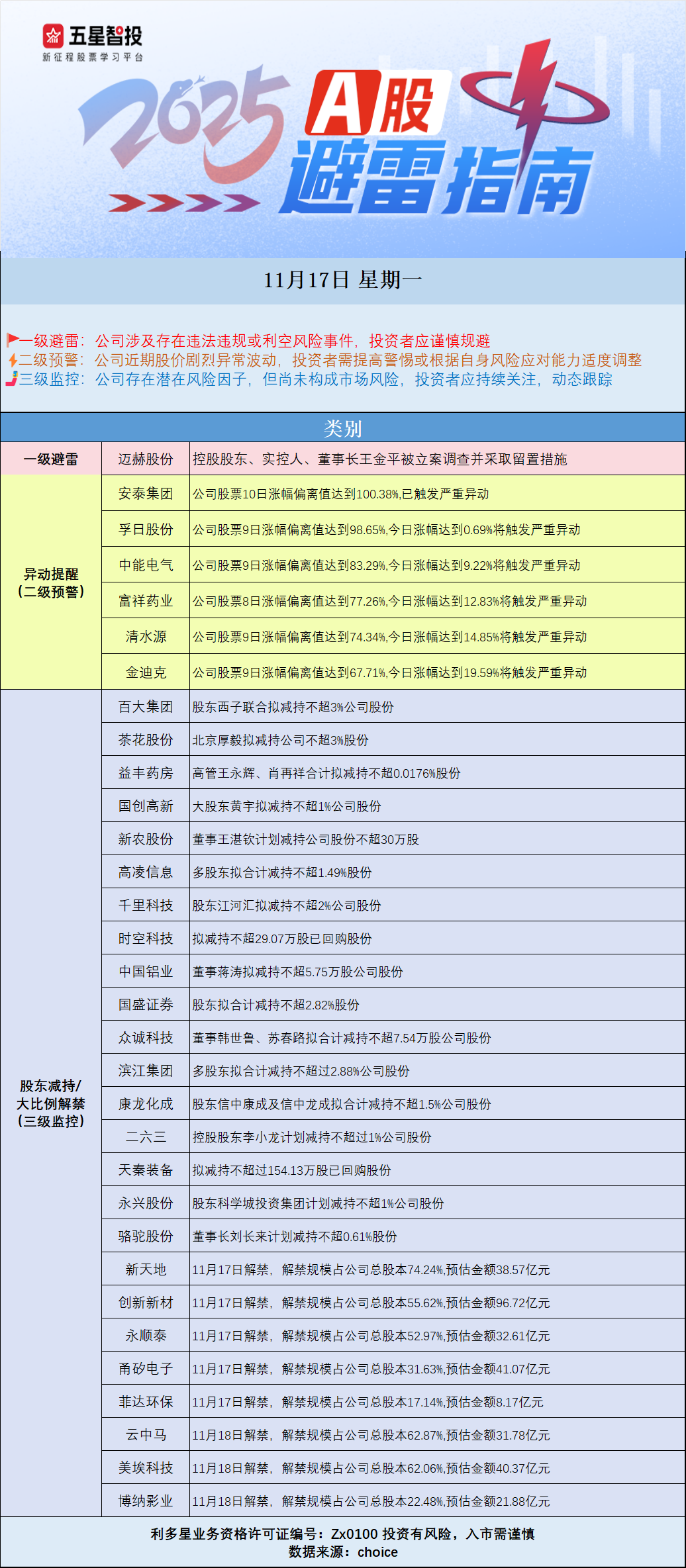 1117避雷图.png