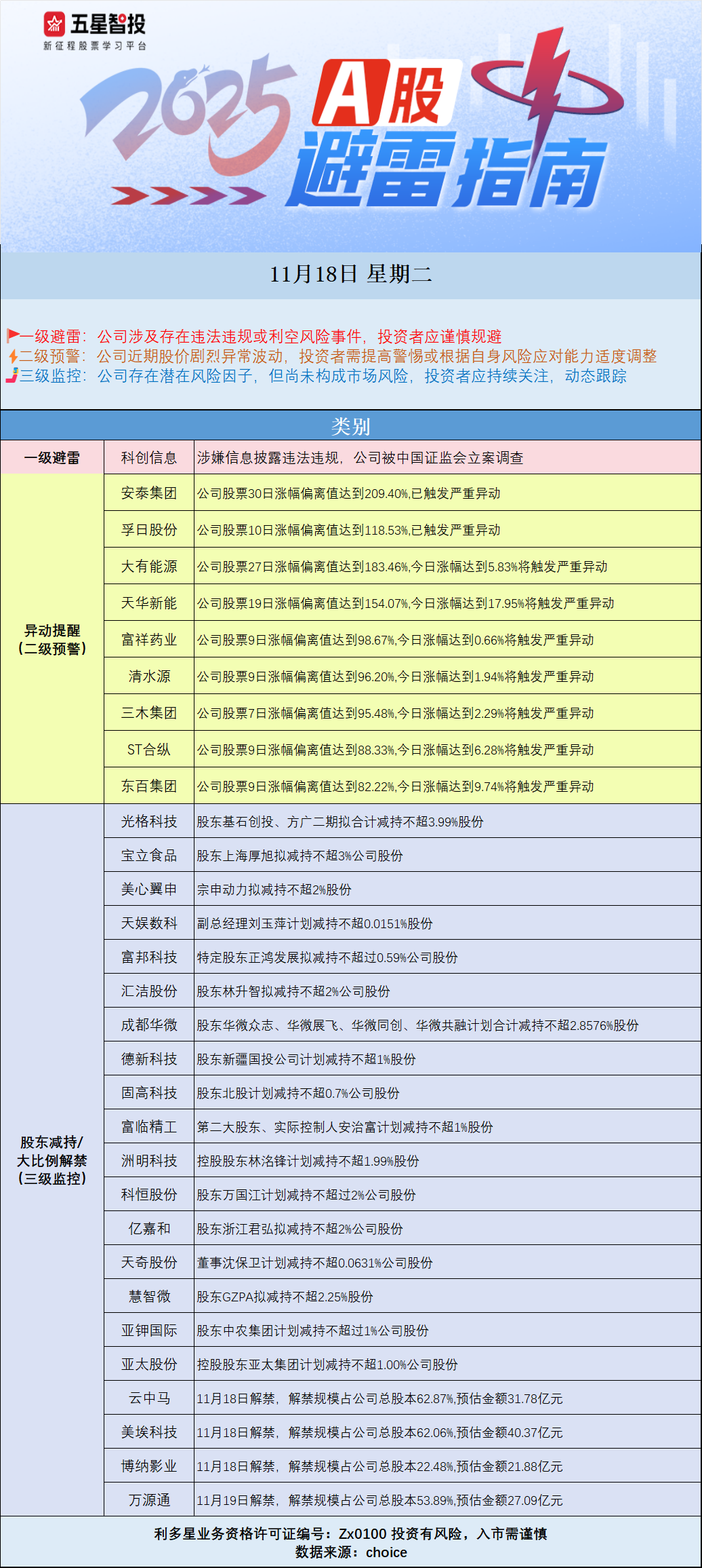 11.18避雷图图.png