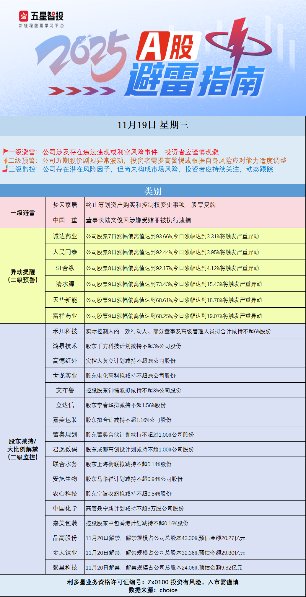 避雷19图图.png