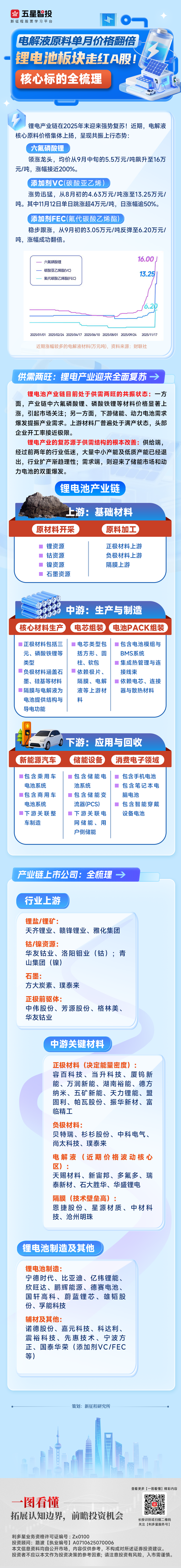 20251119一图看懂—锂电池.png