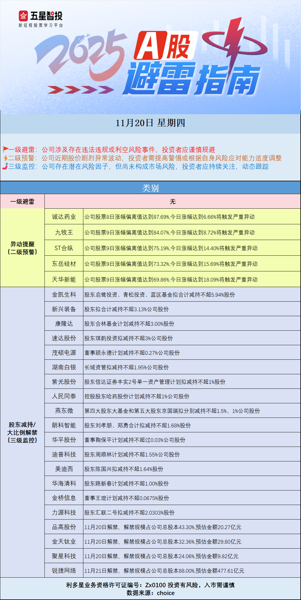 20避雷 图图.png