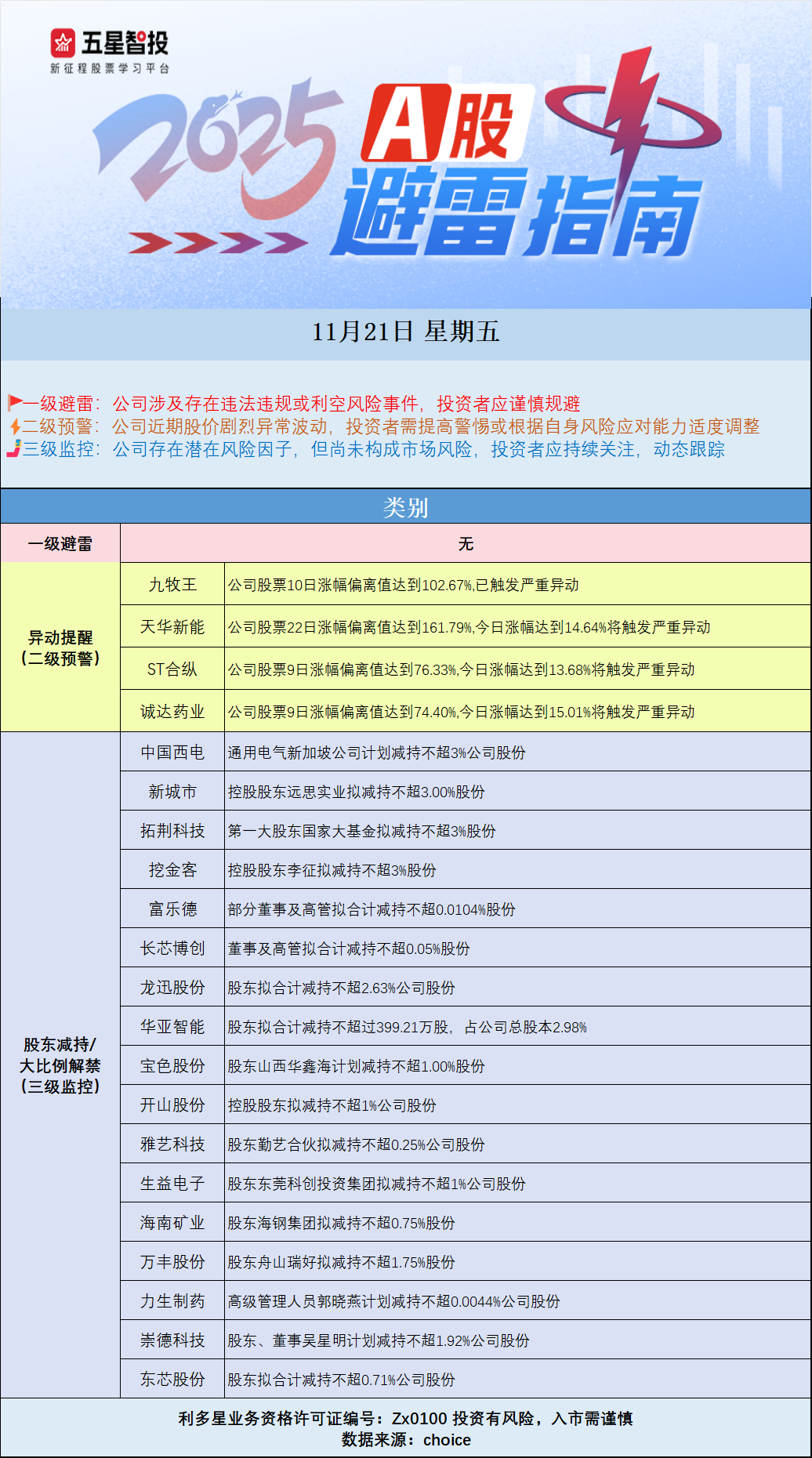 21避雷图图.png