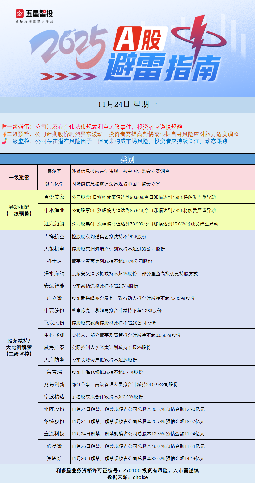 24避雷图图.png