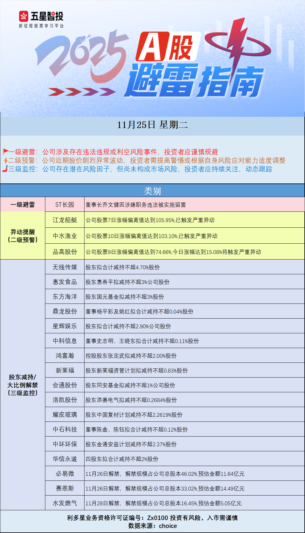 25避雷图图.png