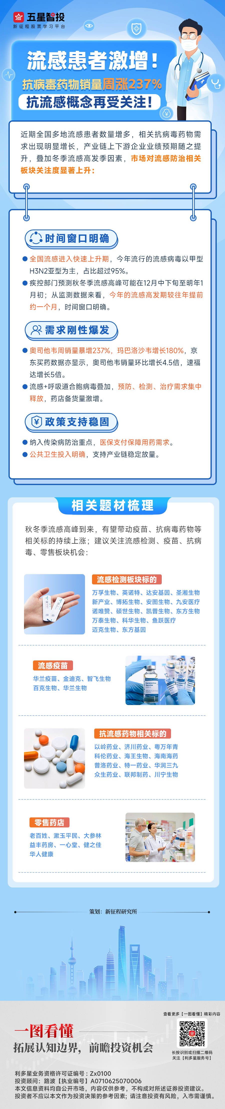 20251126一图看懂—抗流感(1).png