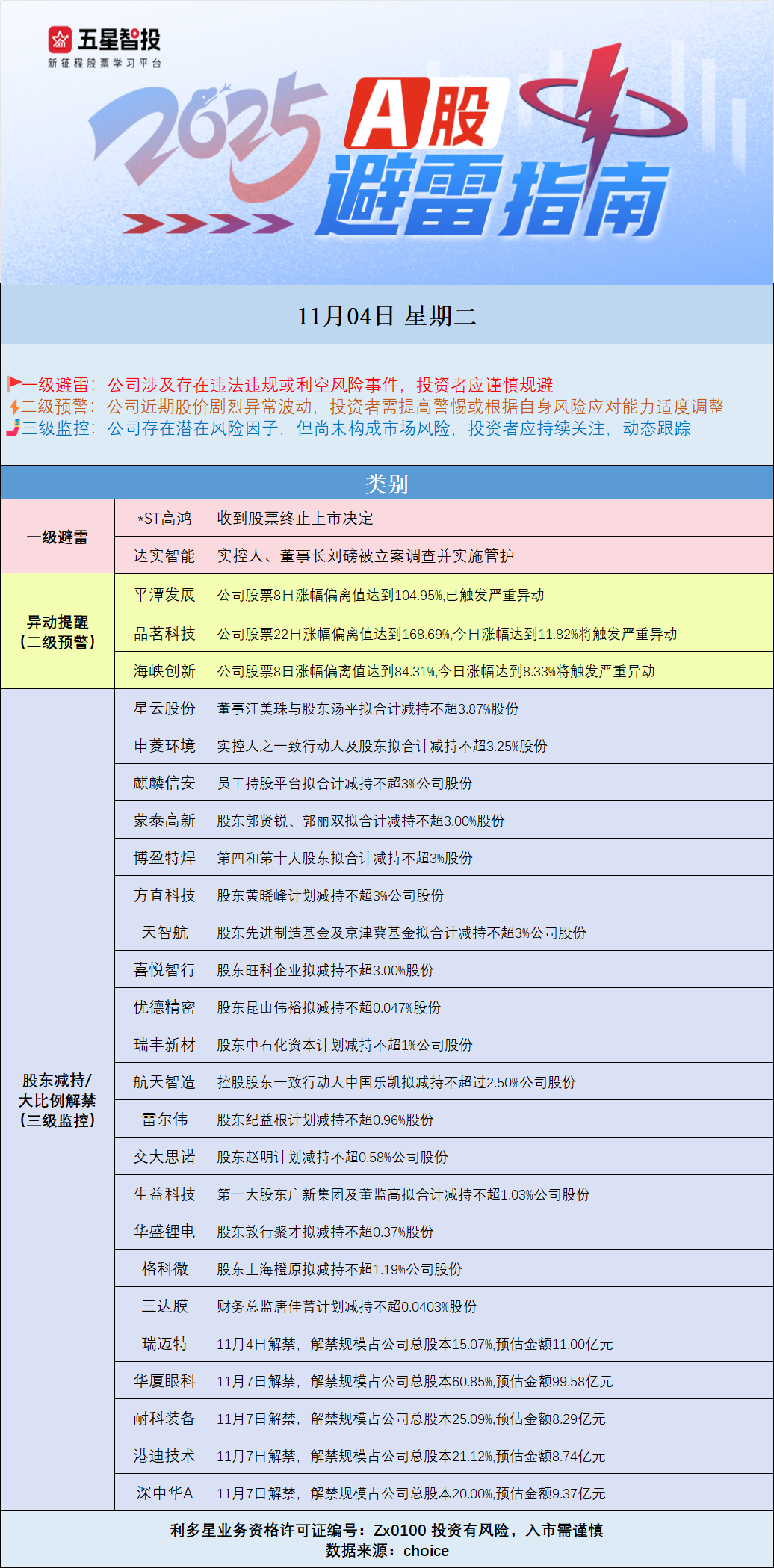 避雷图1104.png
