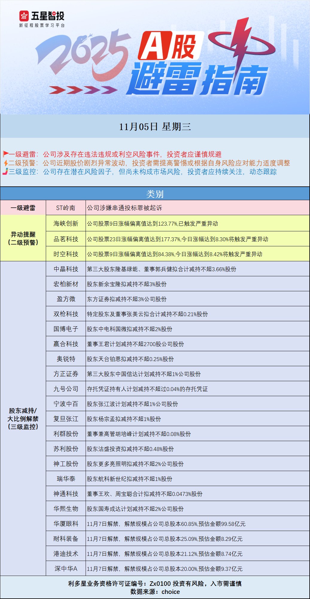 避雷图11.05.png