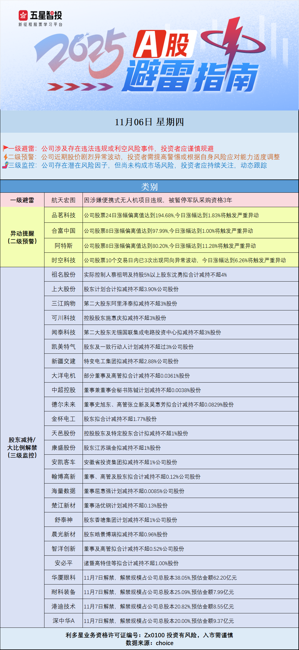 11.06避雷图.png